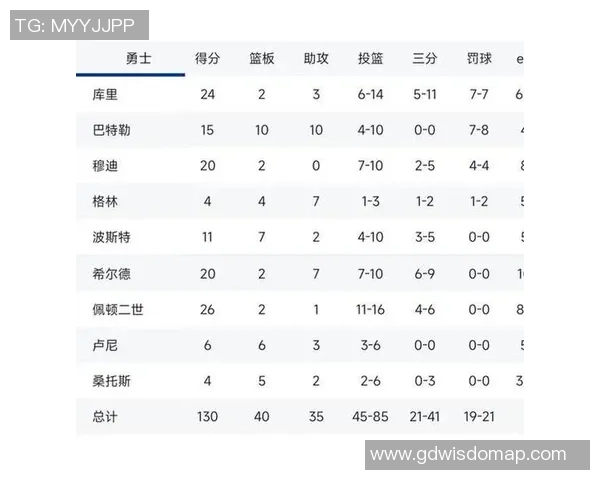勇士对战开拓者库里精彩表现数据统计分析与赛后点评