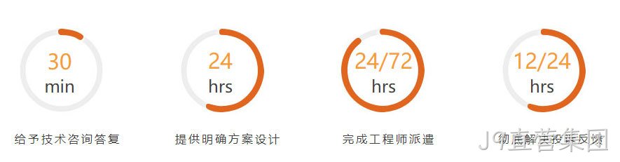 服务保障